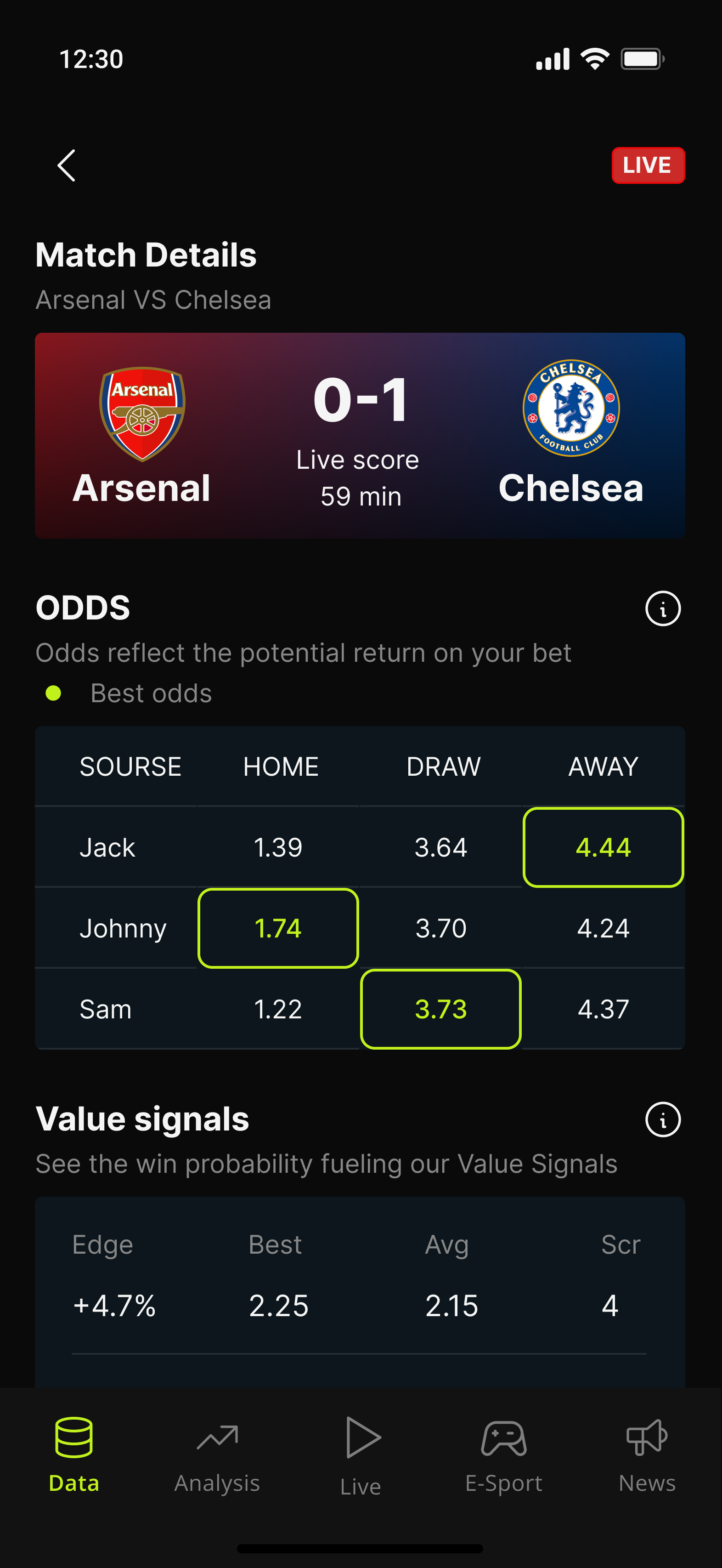 Arsenal vs Chelsea — Live